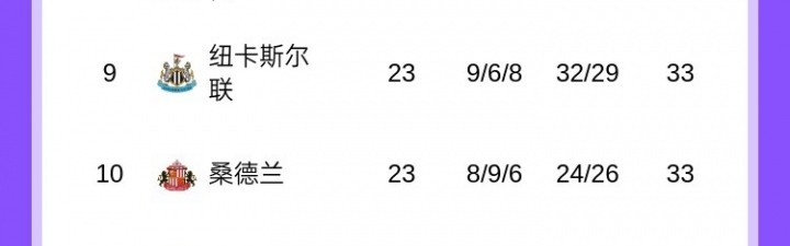 半岛体育-新big6？传统英超BIG6中5队排英超前6，热刺排在第14