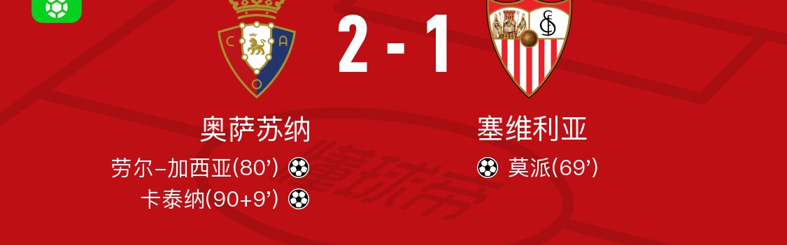 半岛体育官网-奥萨苏纳2-1逆转塞维利亚，卡泰纳、劳尔-加西亚破门
